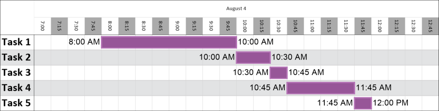 Timeline Hourly Gantt Chart Excel Template