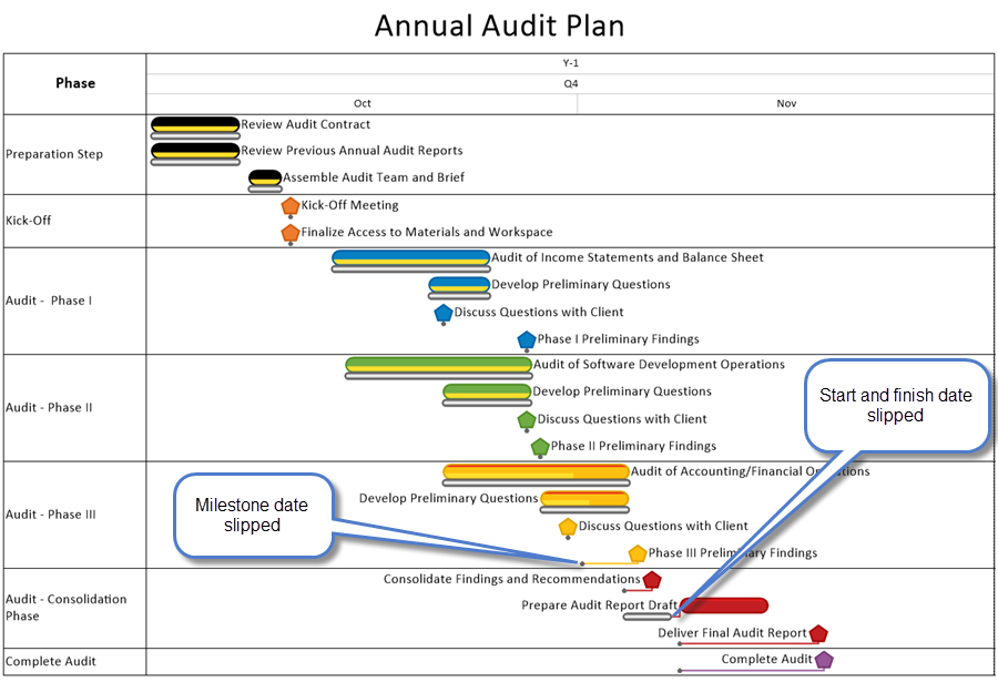 Showing Schedule Changes in a Project Plan OnePager Pro