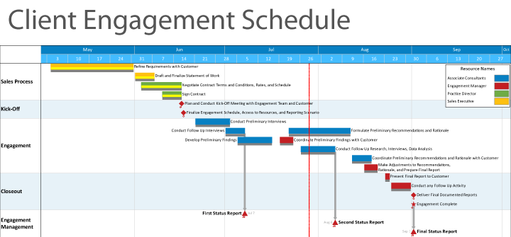 Onepager Consulting Project Timelines For Professional Services Firms