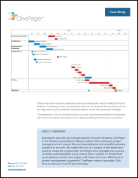 Insmed Case Study