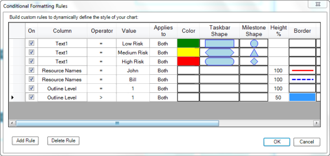 Create custom rules to define the look and feel of your OnePager Pro chart dynamically based on your Microsoft Project plan.