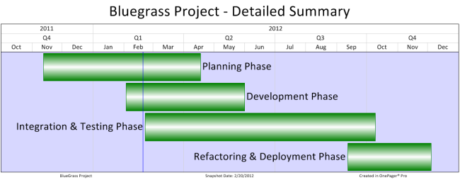 Best Practices for Project Reporting: Filtering (Part 1/6) | OnePager Blog
