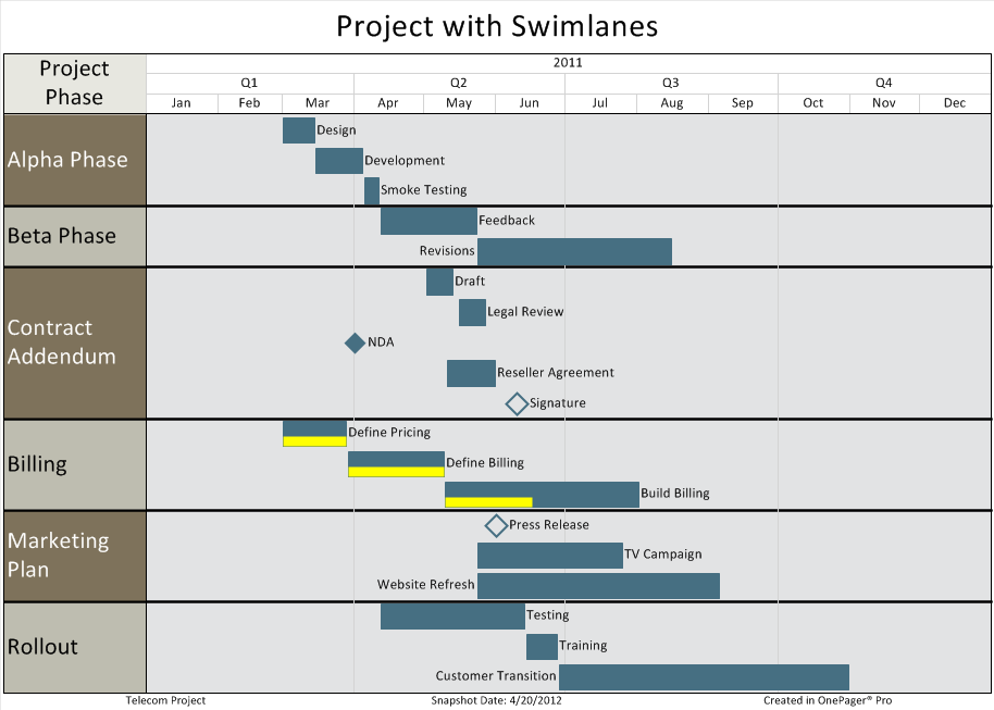 Swimlane Gantt Chart