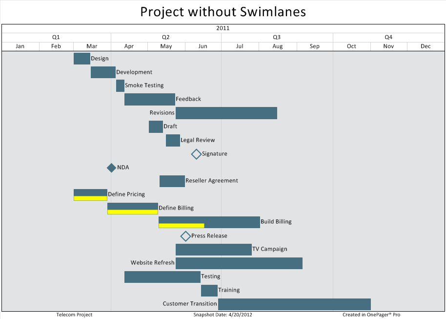 Project report without swimlanes