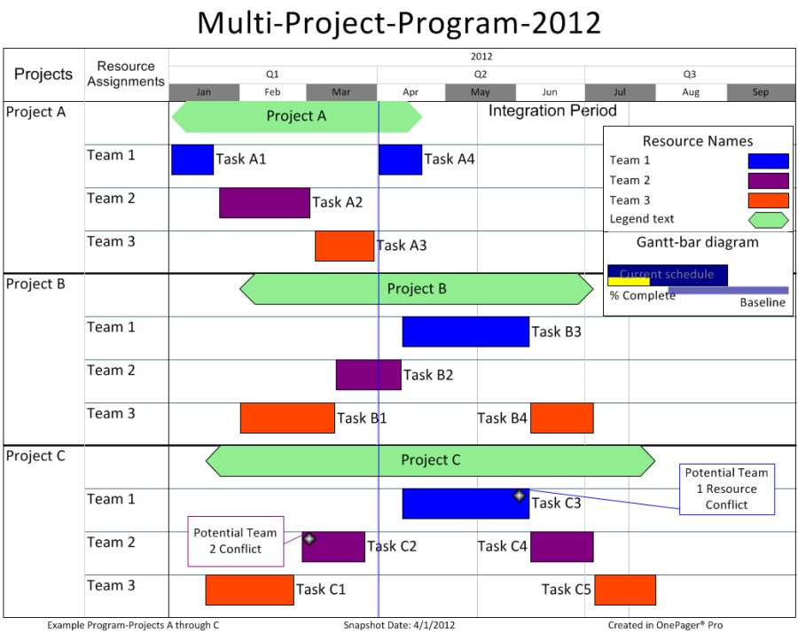 Swimlane Gantt Chart