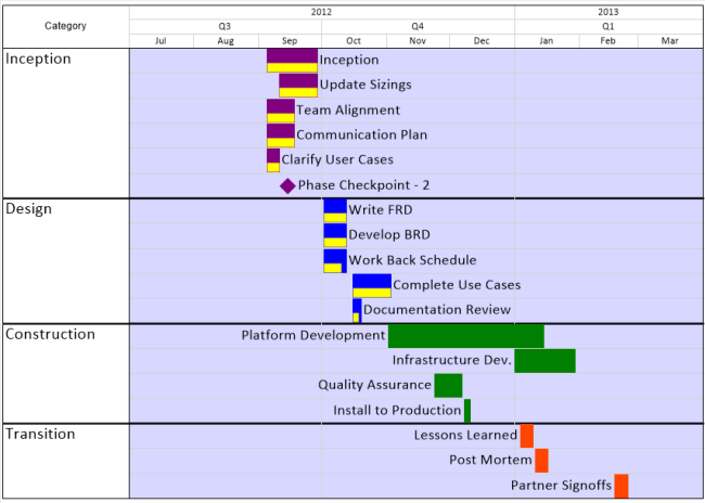 OnePager-Express-Chart OnePager-Express-Chart