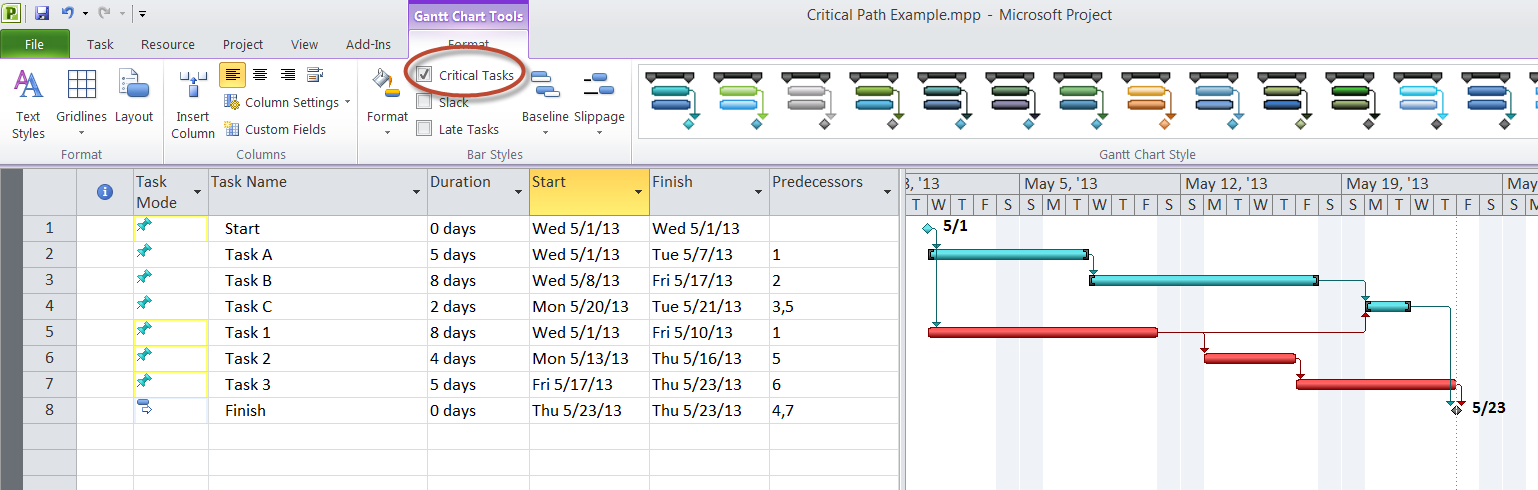 Gantt Chart Mpp