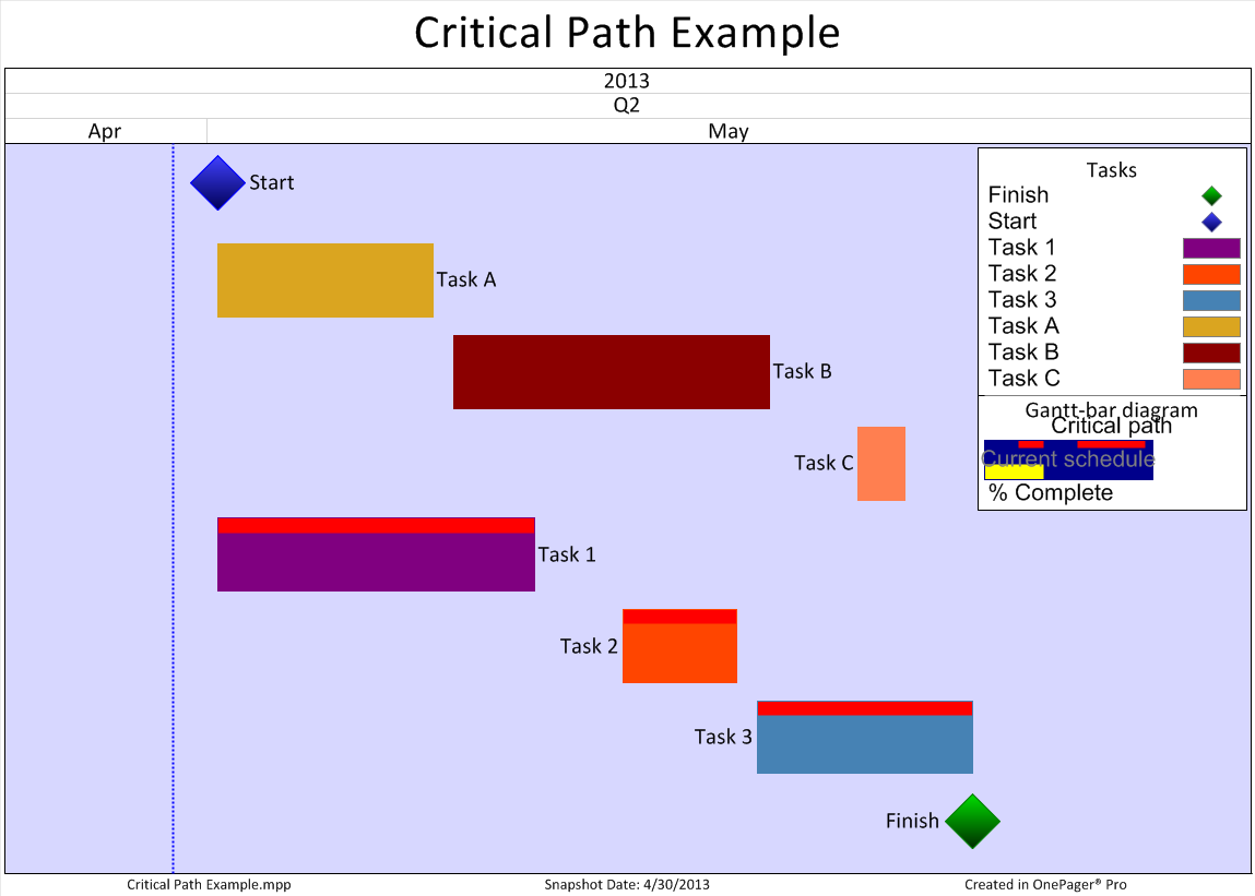 Critical Path Example