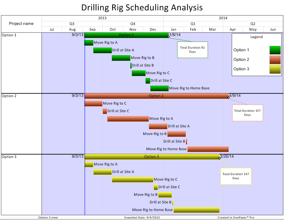 Reshoot-Drilling Rig Scheduling Analysis-09092013