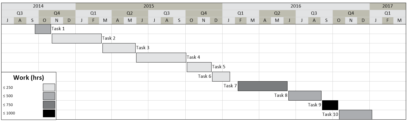 Gantt chart with a greyscale representation of work hours