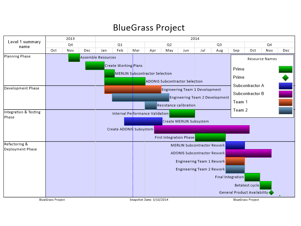 Gantt chart with Golden aspect ratio