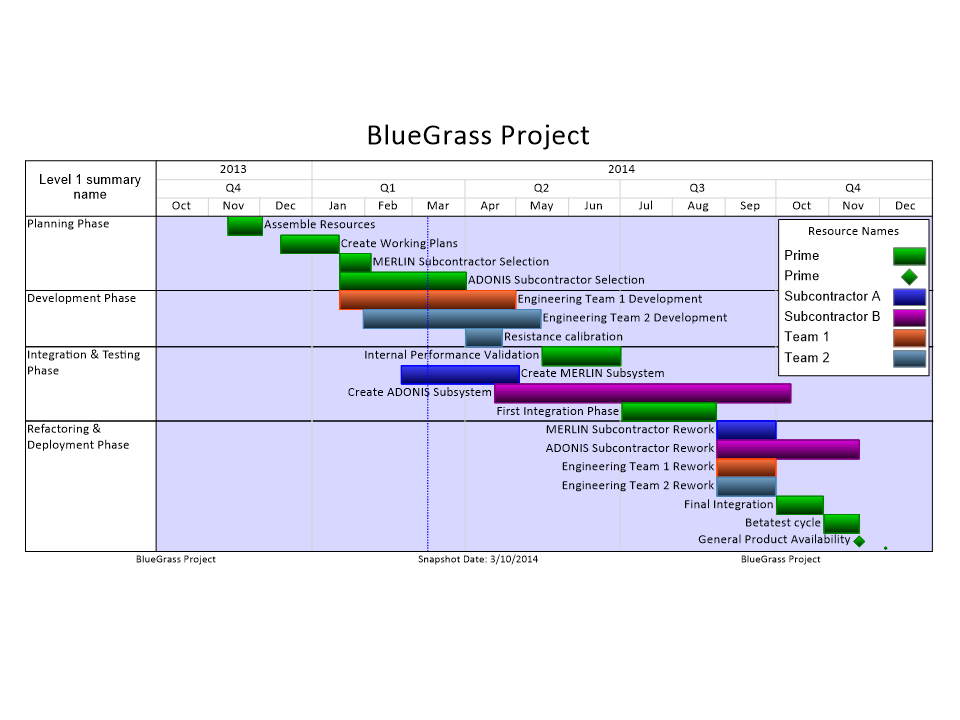 Gantt chart with 2:1 width:height ratio