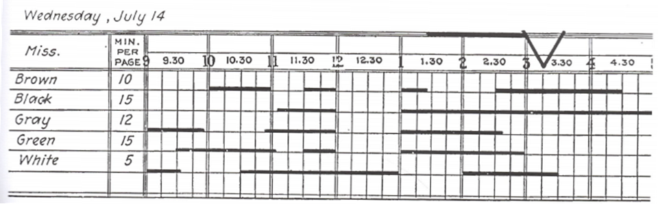 Henry Gantt Chart