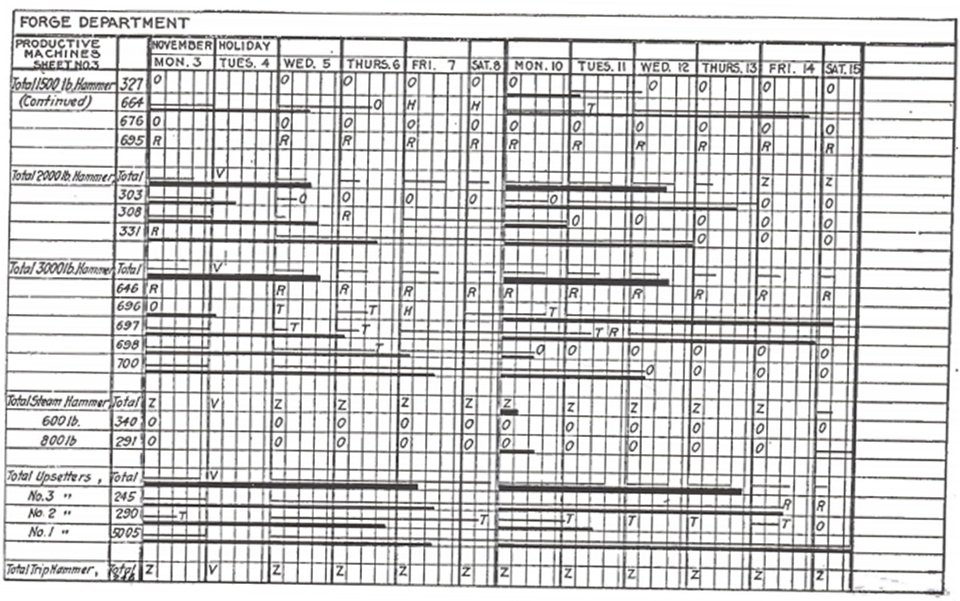 Gantt Chart Origin