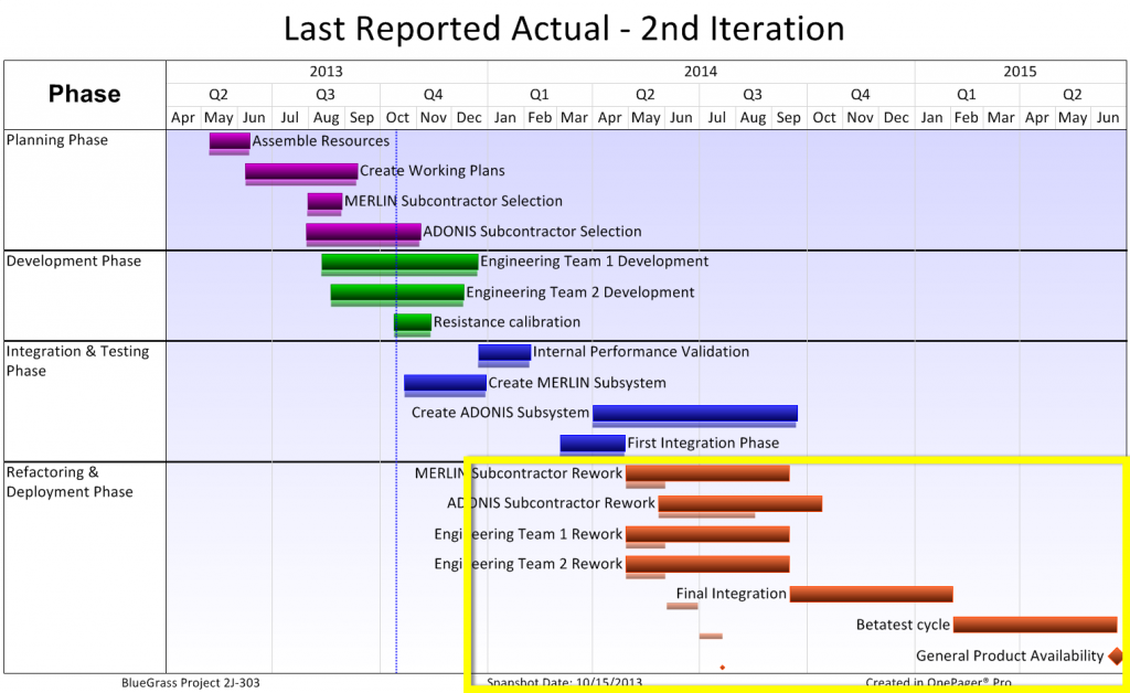 Last Reported Actual2