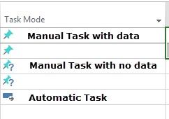 Task Modes