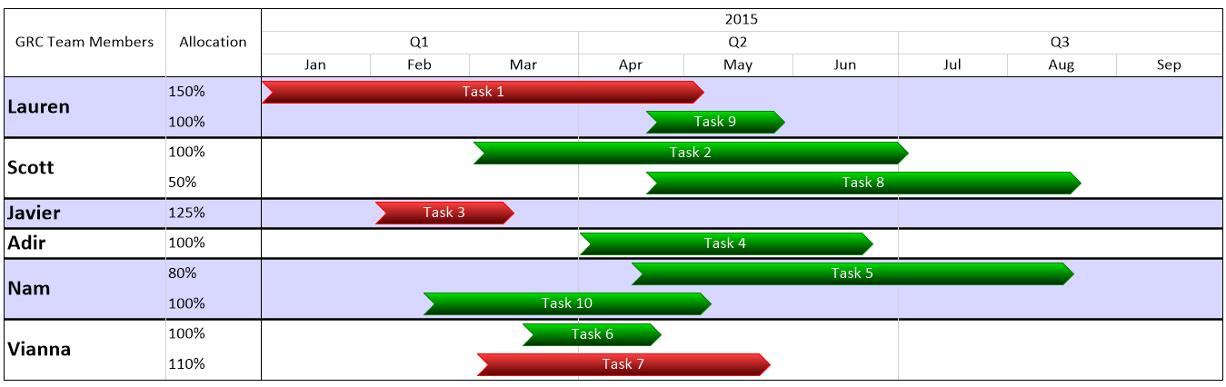 Resource Allocation Chart Excel