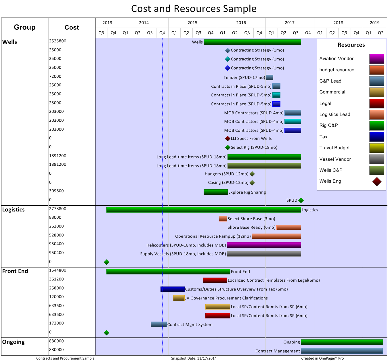 Gantt Chart With Costs