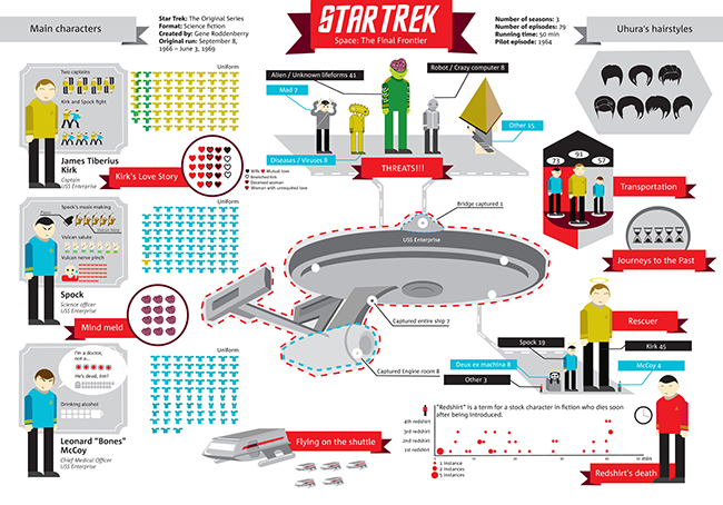 Star Trek - svivovik.ru