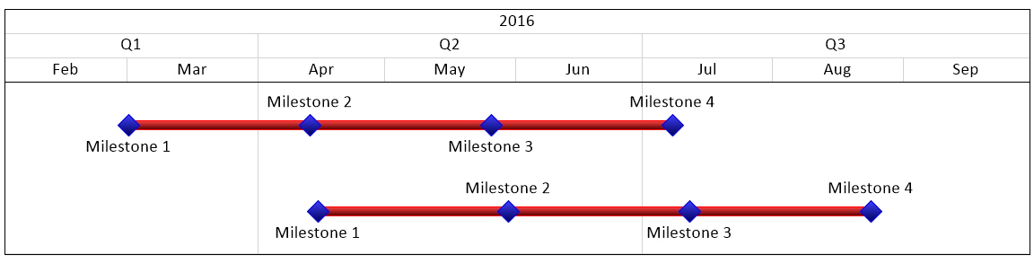 Task-Milestone-Color-Example