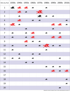 Kentucky Derby winners by post position