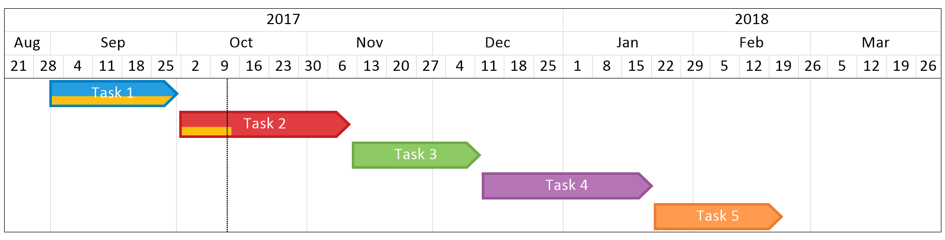 Excel Gantt Chart Progress Bar