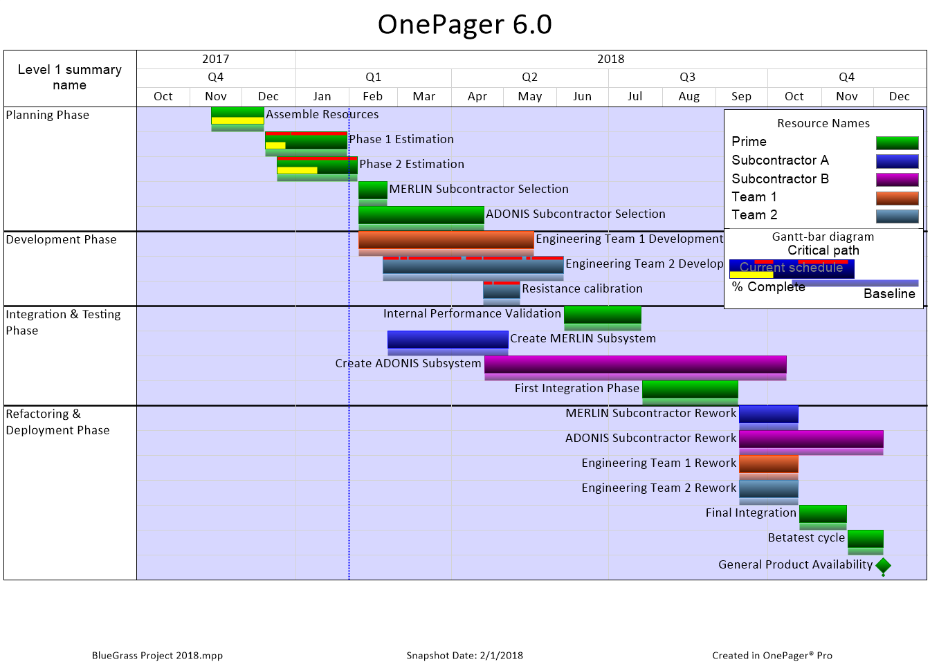 OnePager 6.1: New Shapes and Color Palettes | OnePager Blog