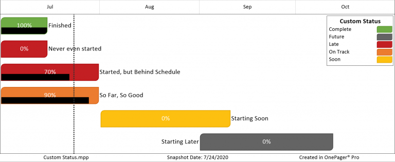 Color-Coding by a Custom Status field in Microsoft Project - OnePager ...