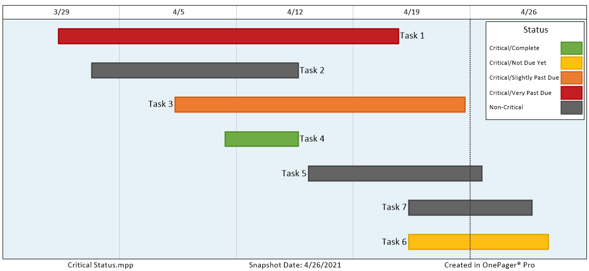 Critical Status Gantt Chart created in OnePager Pro