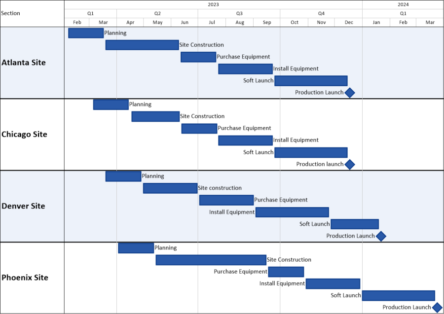 Asana Gantt Chart | OnePager