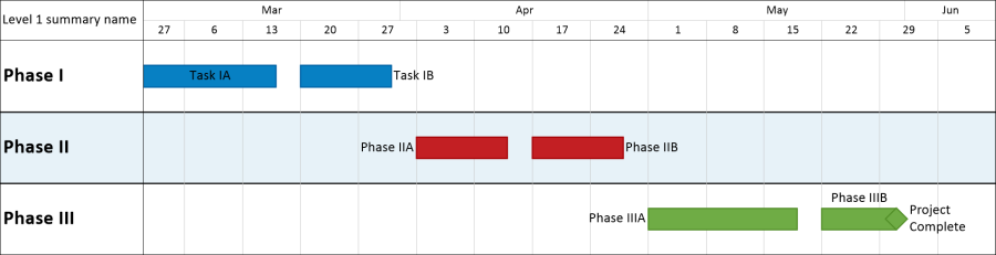 OnePager project timeline built using Asana.
