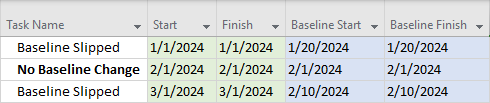 Microsoft Project milestone plan with actual start and finish, plus baseline start and finish.