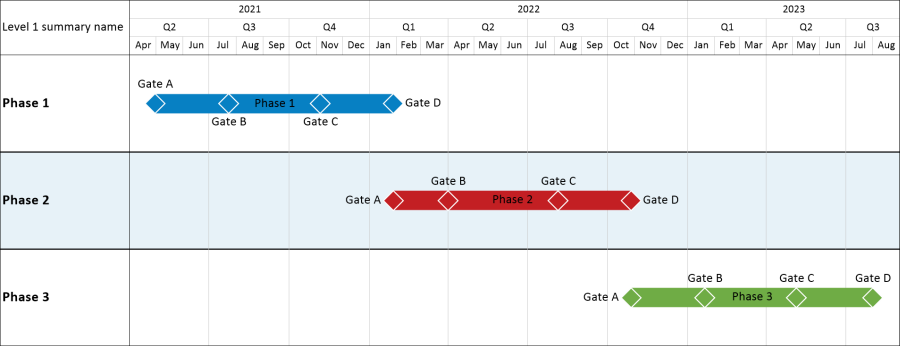 Birds on a Wire Chart created from Microsoft Project