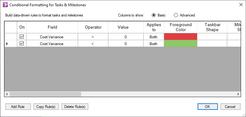 Color-code the project report based on cost variance.