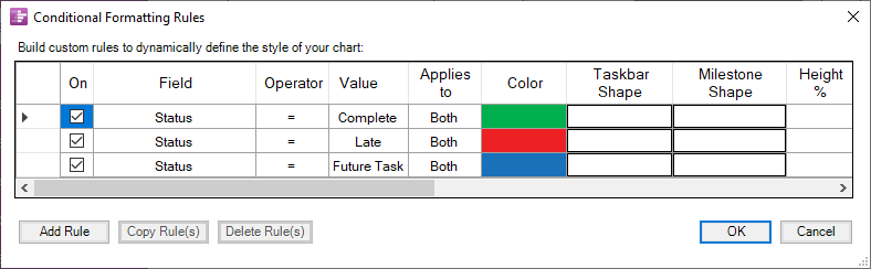 OnePager Pro enables to you visualize your project data using conditional formatting.
