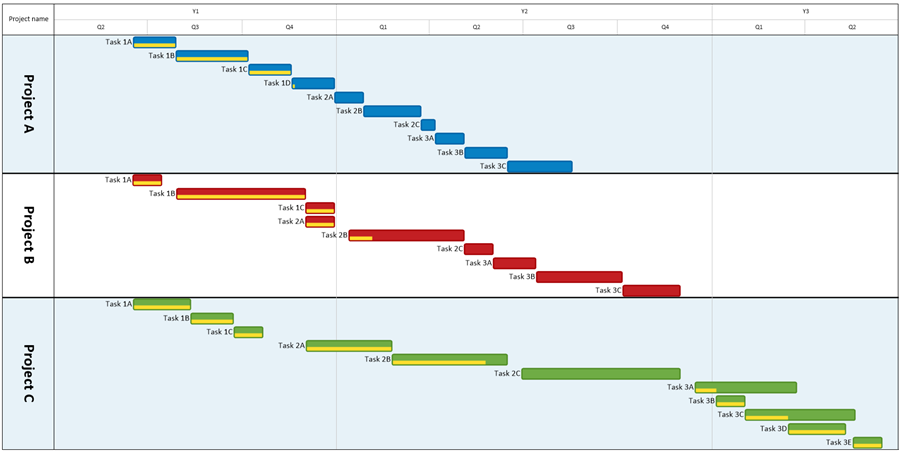 Easy multi-project timeline created using the OnePager Live web app.