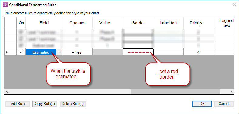 When a task is estimated in Microsoft Project, format the bars in the Gantt chart to have a dashed red border.