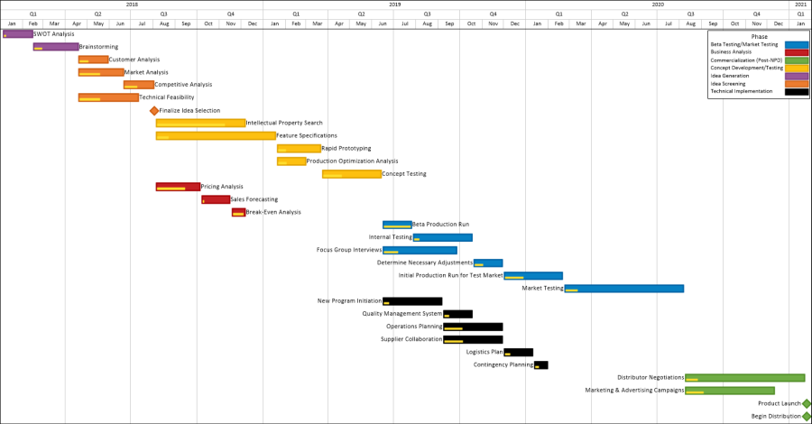 Excel product development plan created in OnePager Express.
