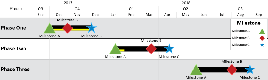 Excel Project Timeline