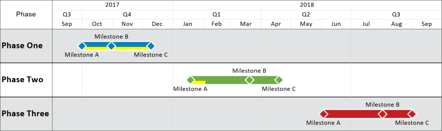 How to create a project timeline in Excel using OnePager Express, an Excel add-in.