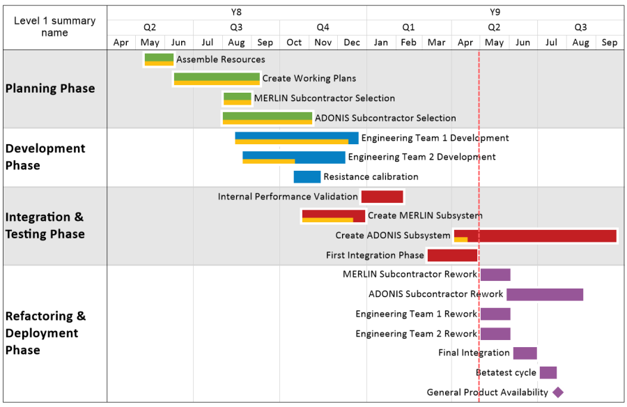 How To Create A Gantt Chart In Powerpoint