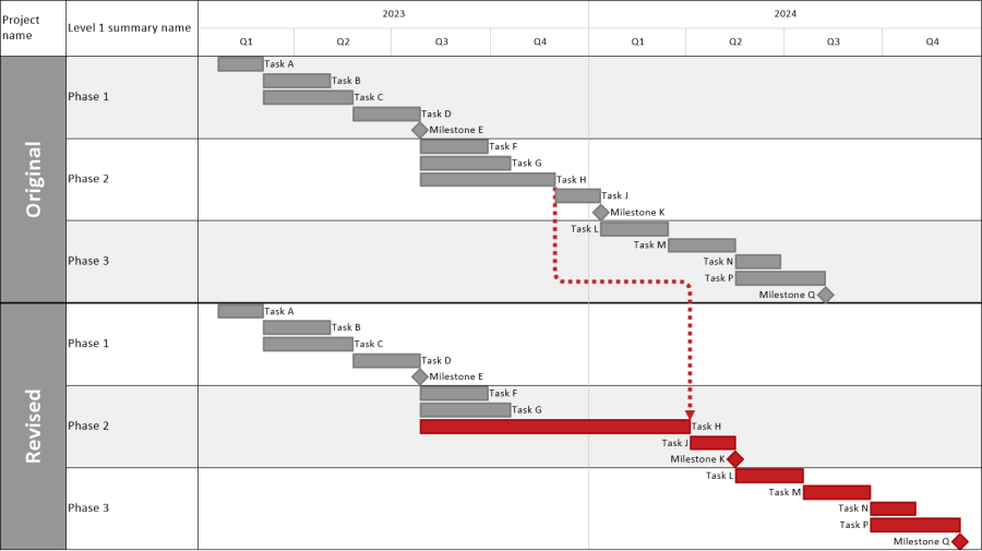 Forensic Schedule Delay Analysis chart, created in OnePager.