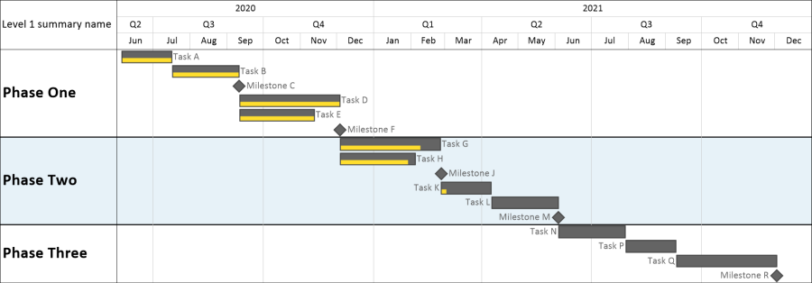 Gantt Chart with all tasks the same color.