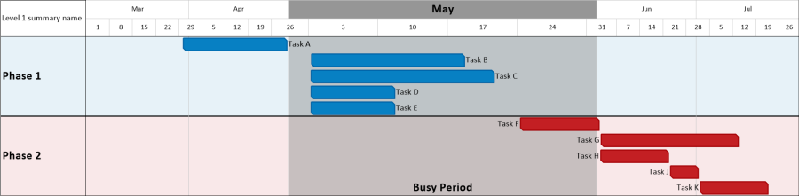 Project Gantt chart with magnification applied to the month of May where there are more tasks due.