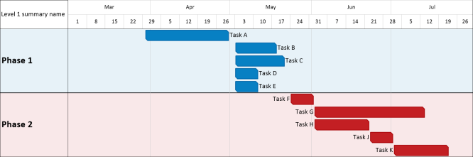 Gantt chart without magnification.