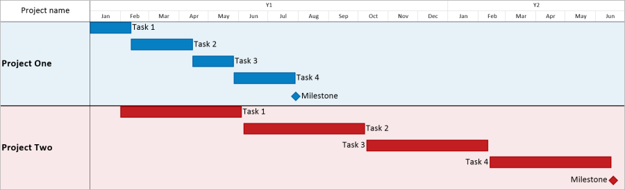 Gantt Charts in Project Online | OnePager Pro