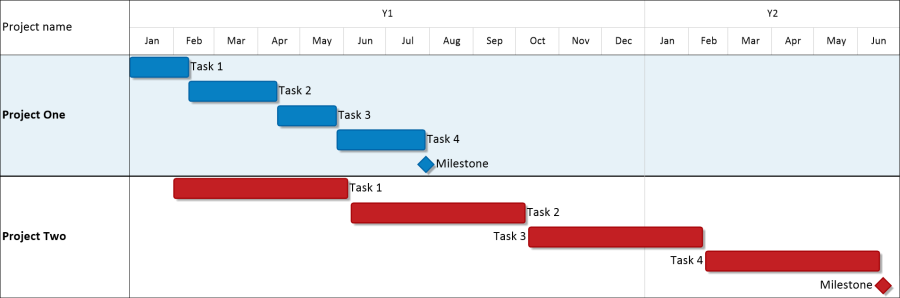 Project Gantt Chart Online