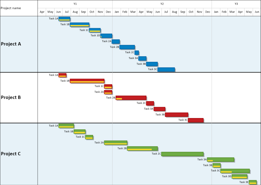 Gantt Load Chart