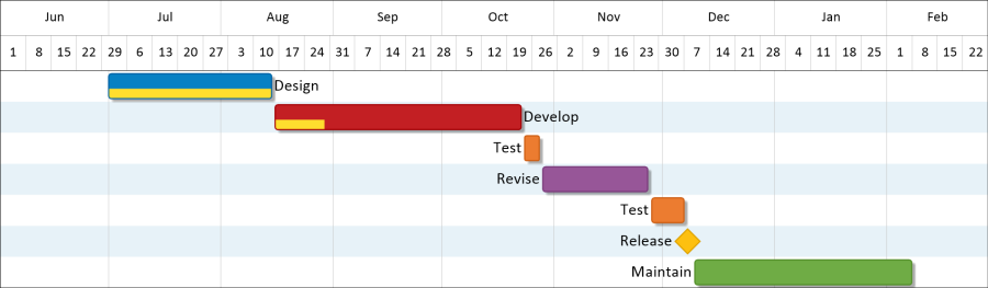 Easy Gantt Chart Software