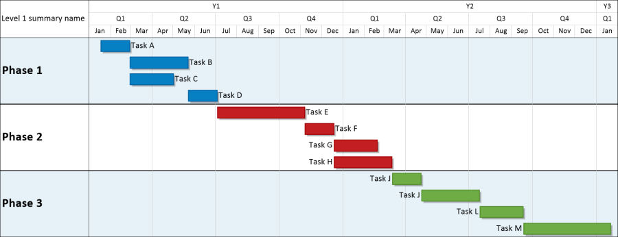 Microsoft Gantt Chart Software